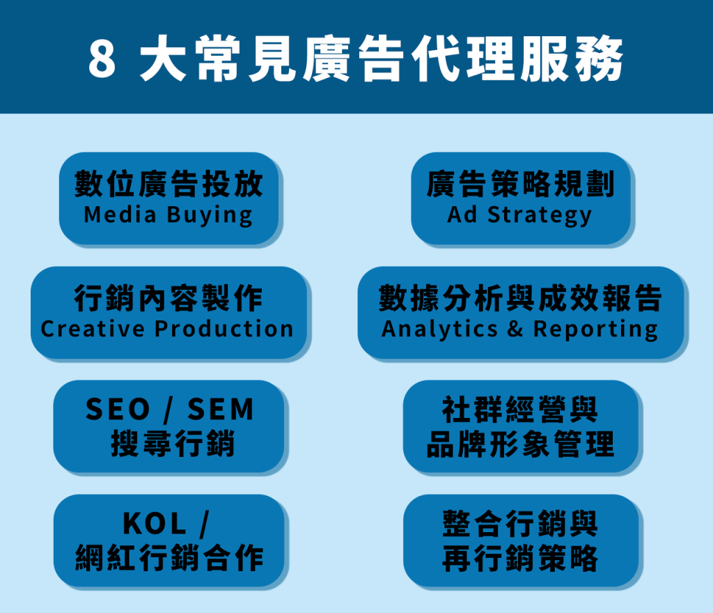 8 大常見廣告代理服務