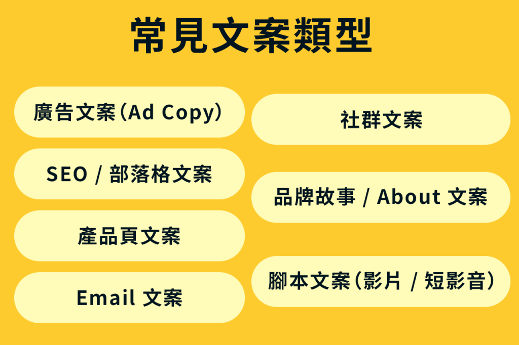 常見文案類型
