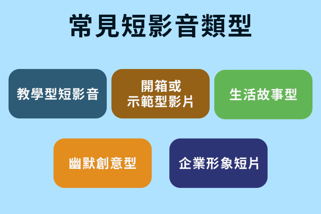 常見短影音類型