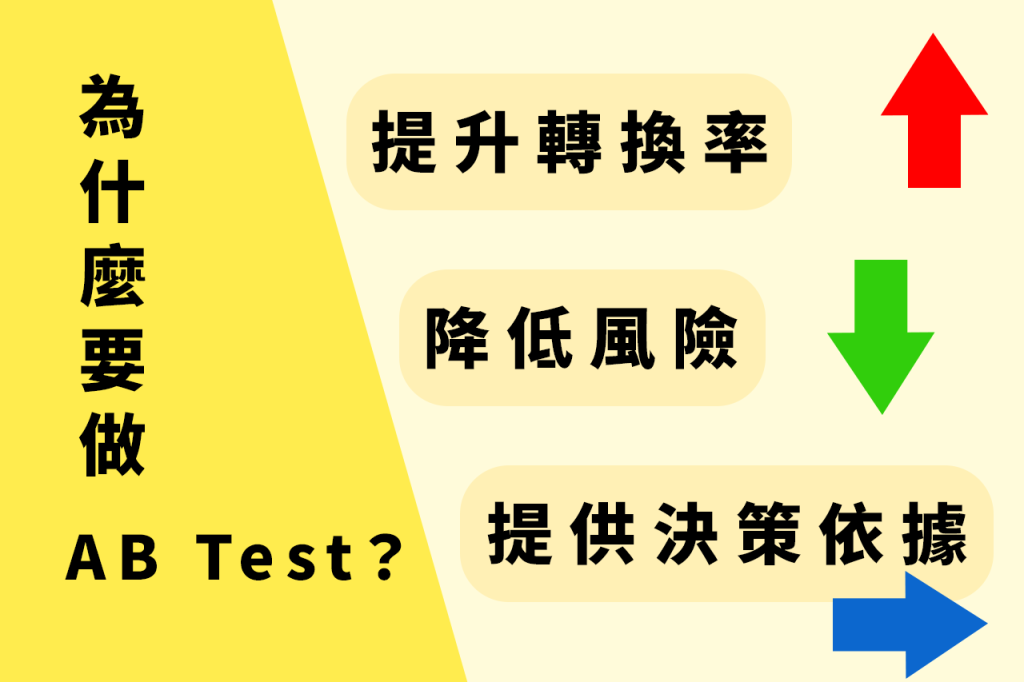 為什麼要做 AB Test？