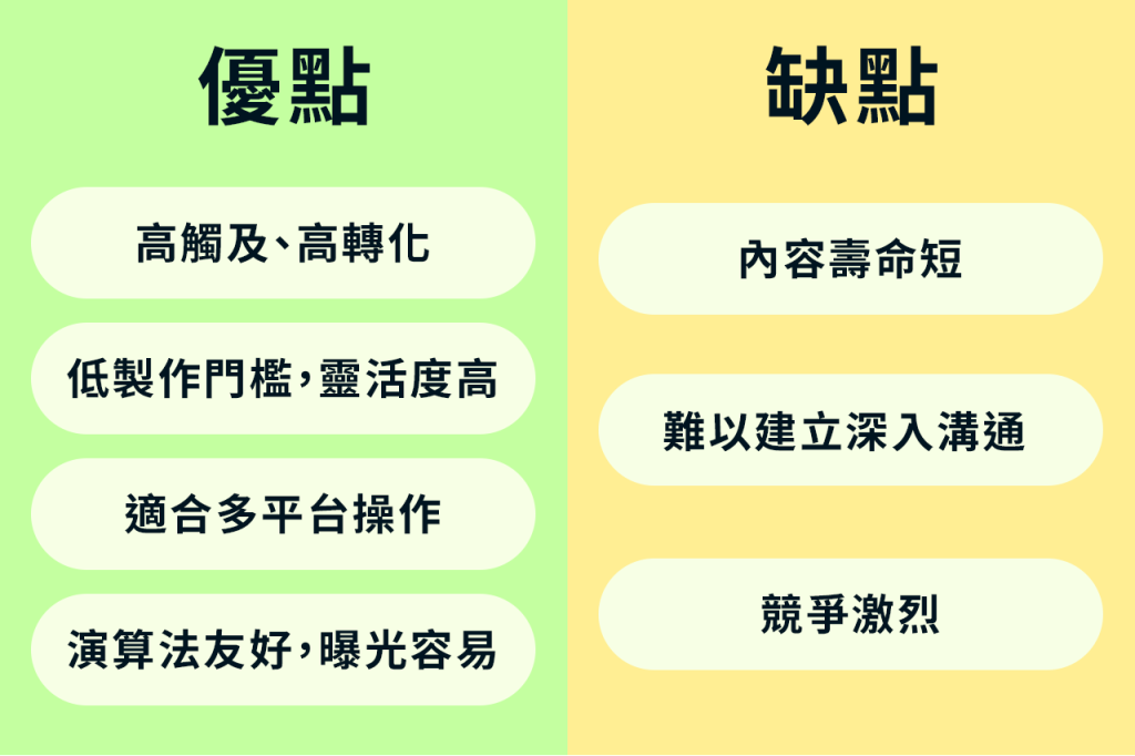 短影音行銷的優缺點